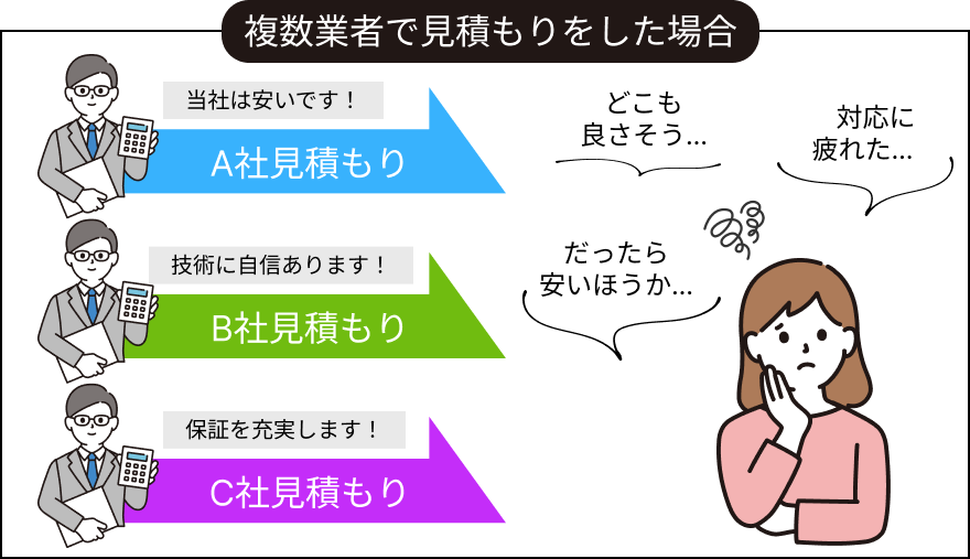 業者の見積提示