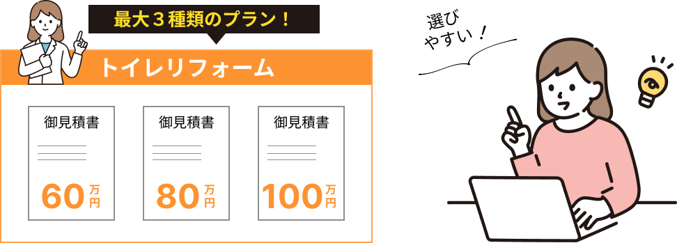 最大３種類のプラン